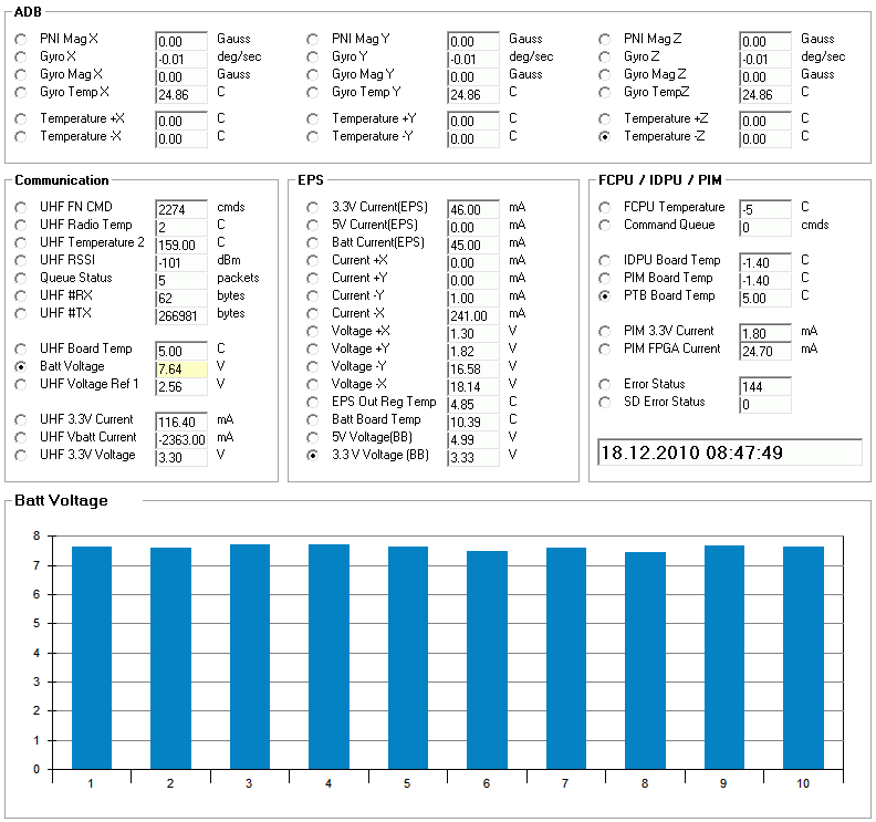 RAX Telemetry