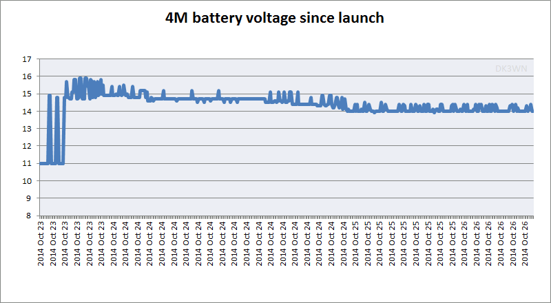 4M_battery