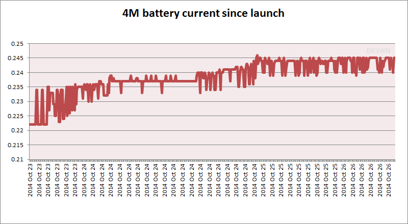 4m_current