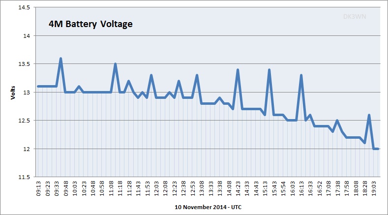 4M_battery_10112014