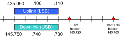 xw2b_transponder