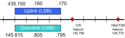 xw2c_transponder